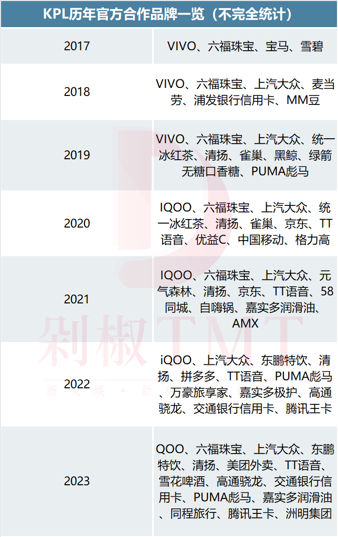 体育赞助市场分析：电竞超越传统体育的简单介绍