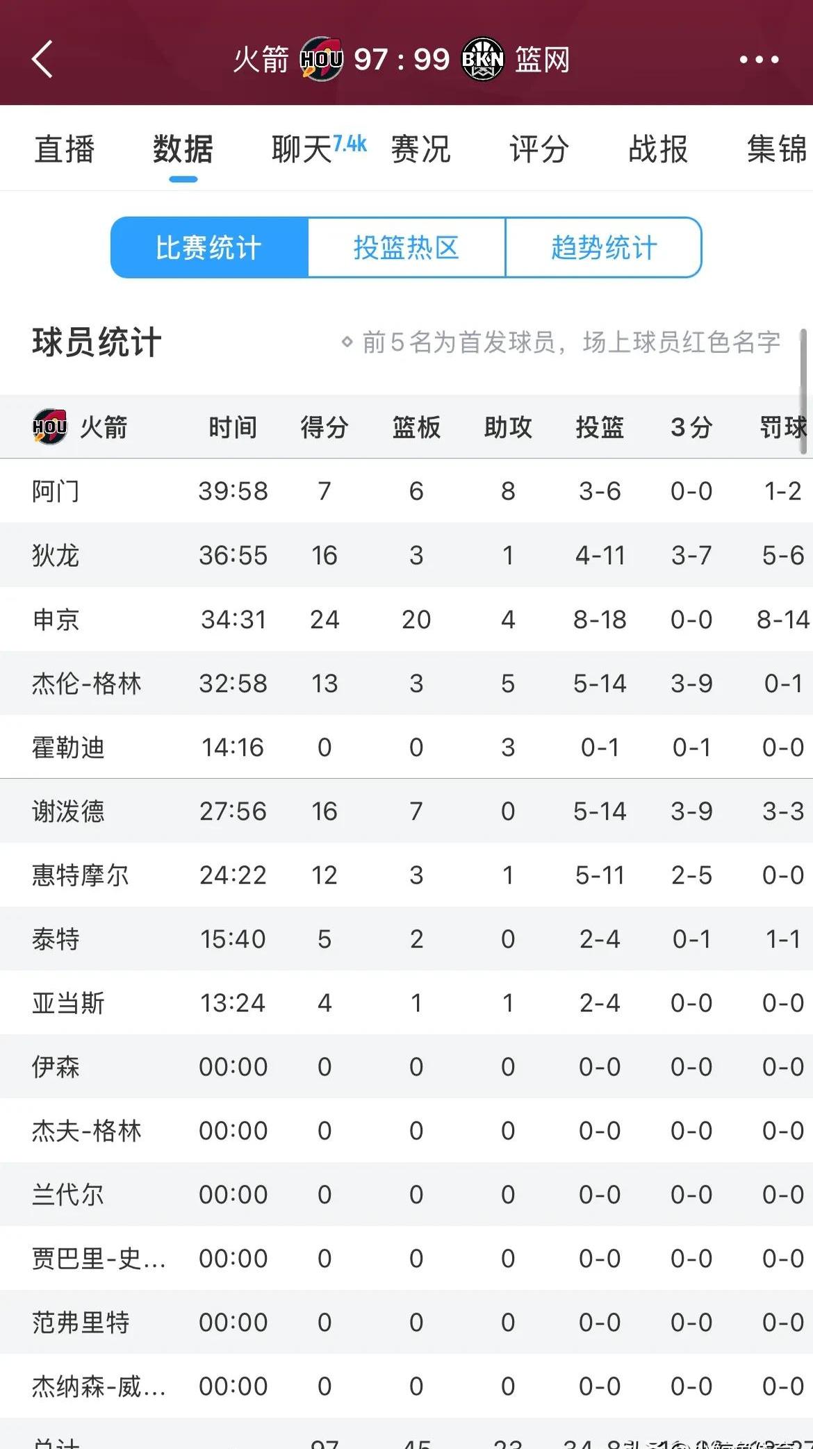 失误率最低球员盘点