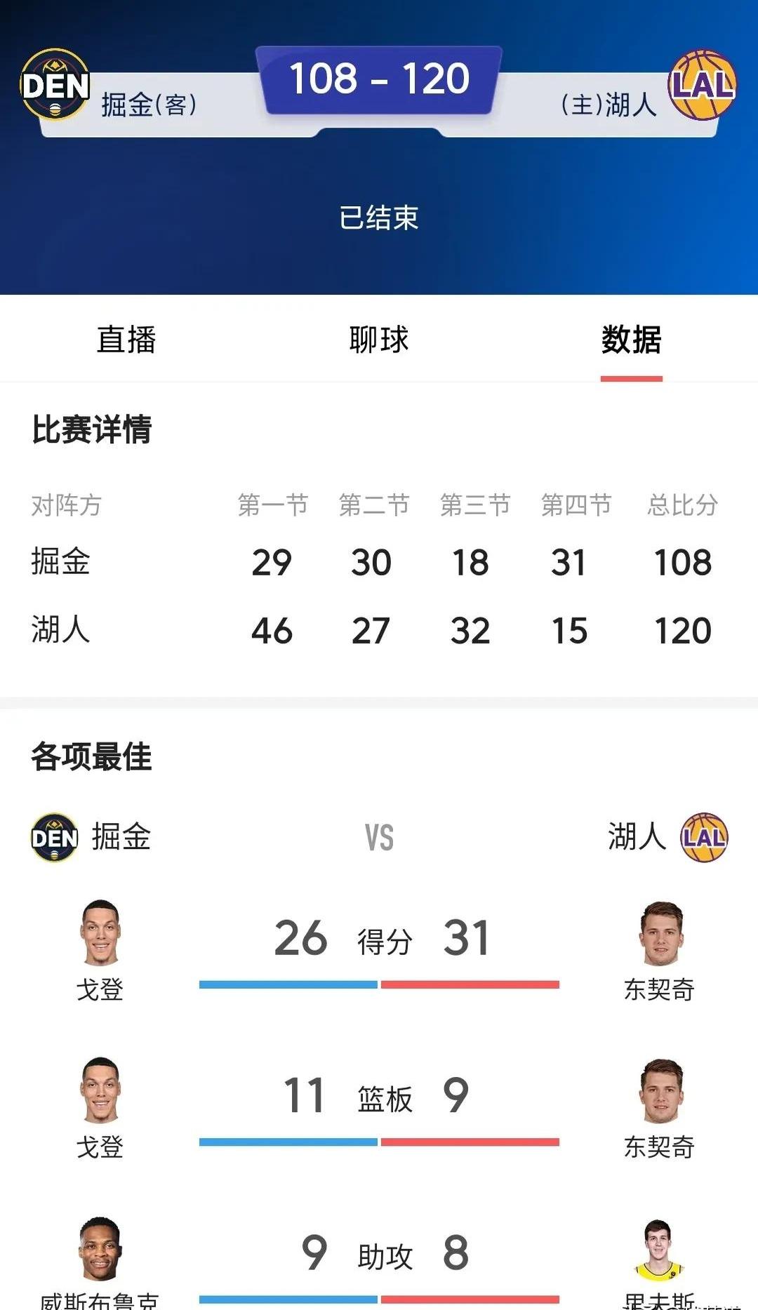 防守球员拦截数据排行
