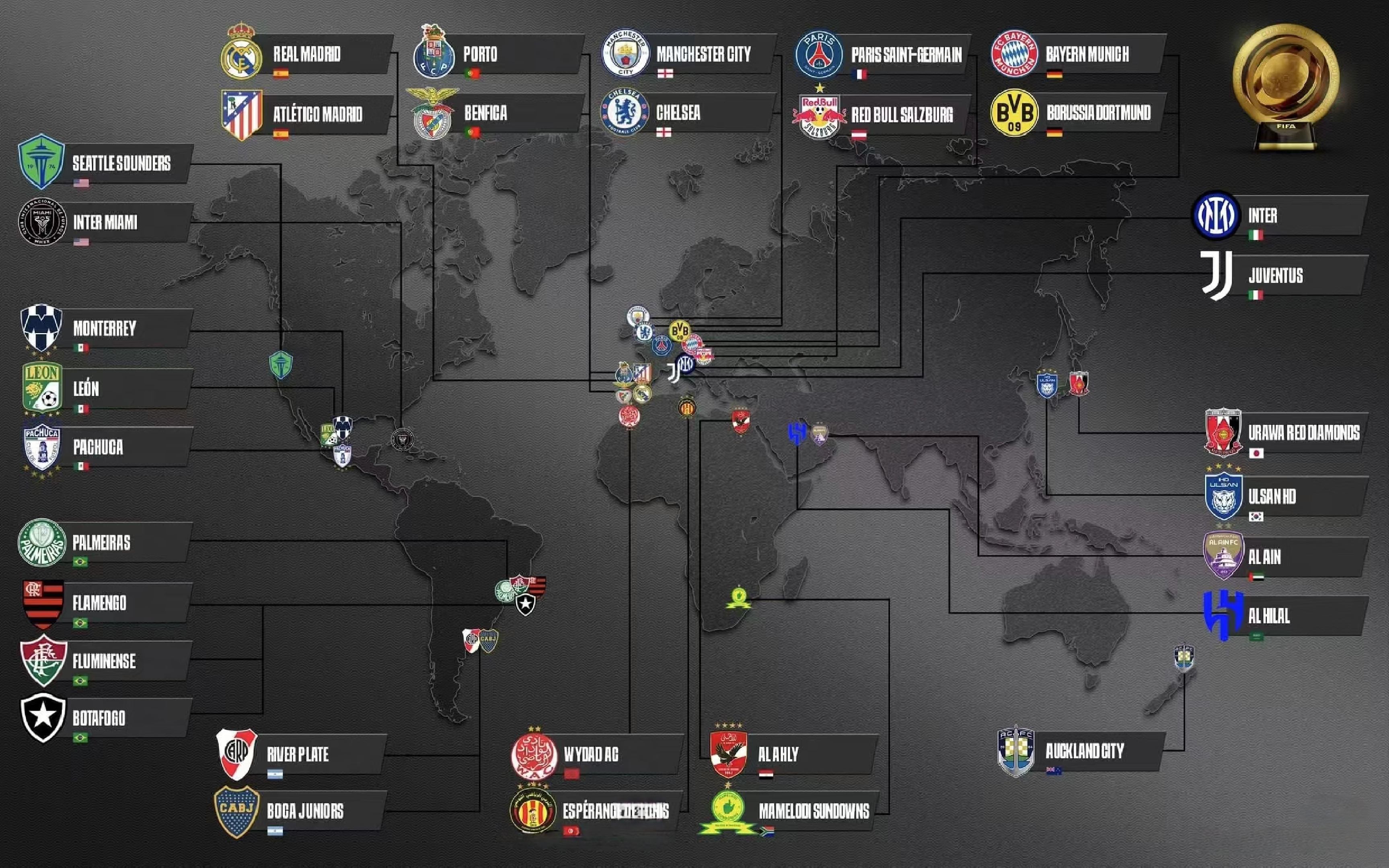 关于球员过度比赛：FIFA新世俱杯会让球星累垮吗？的信息