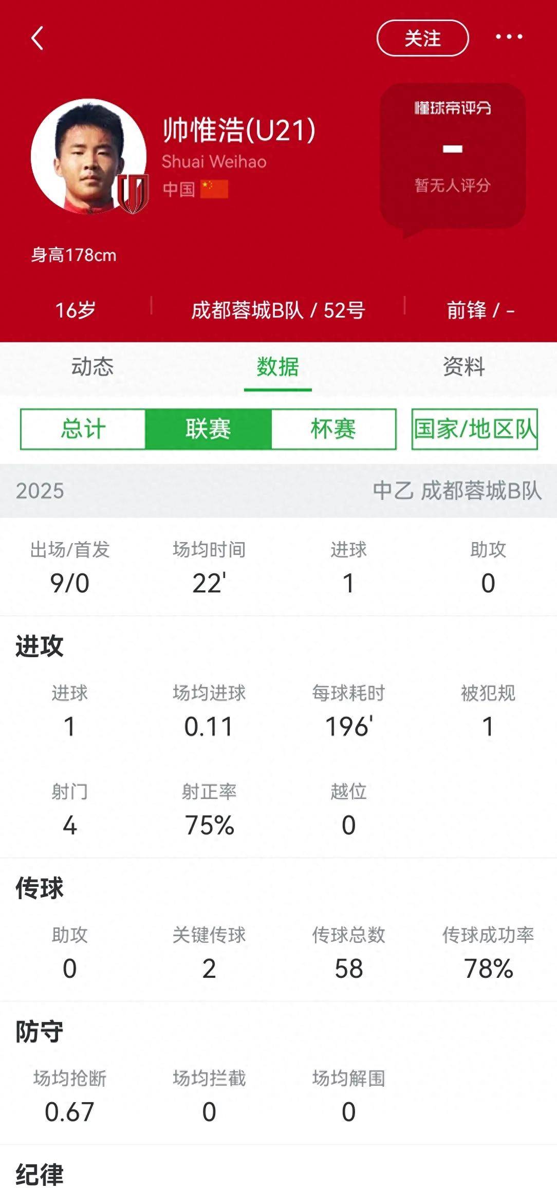 球员突破成功率榜