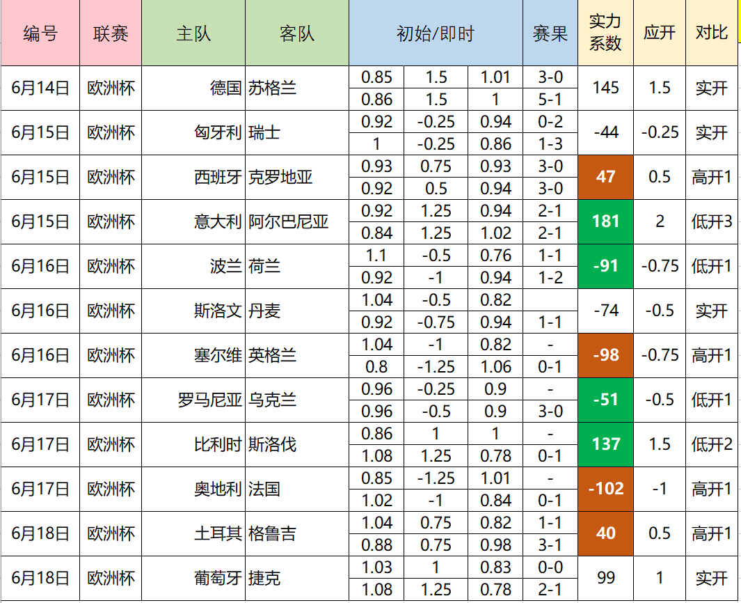 九游体育-欧洲杯预选赛数据分析