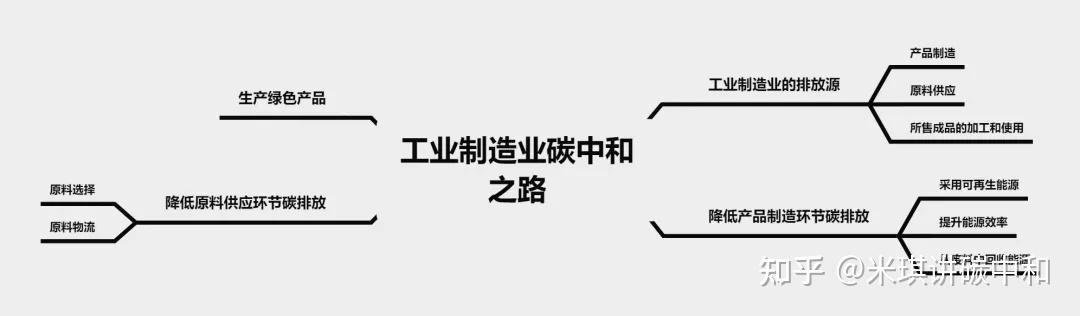 包含环保足球：俱乐部如何实现碳中和？的词条