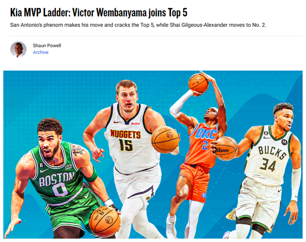 NBA公布最新MVP排行榜：约基奇领跑