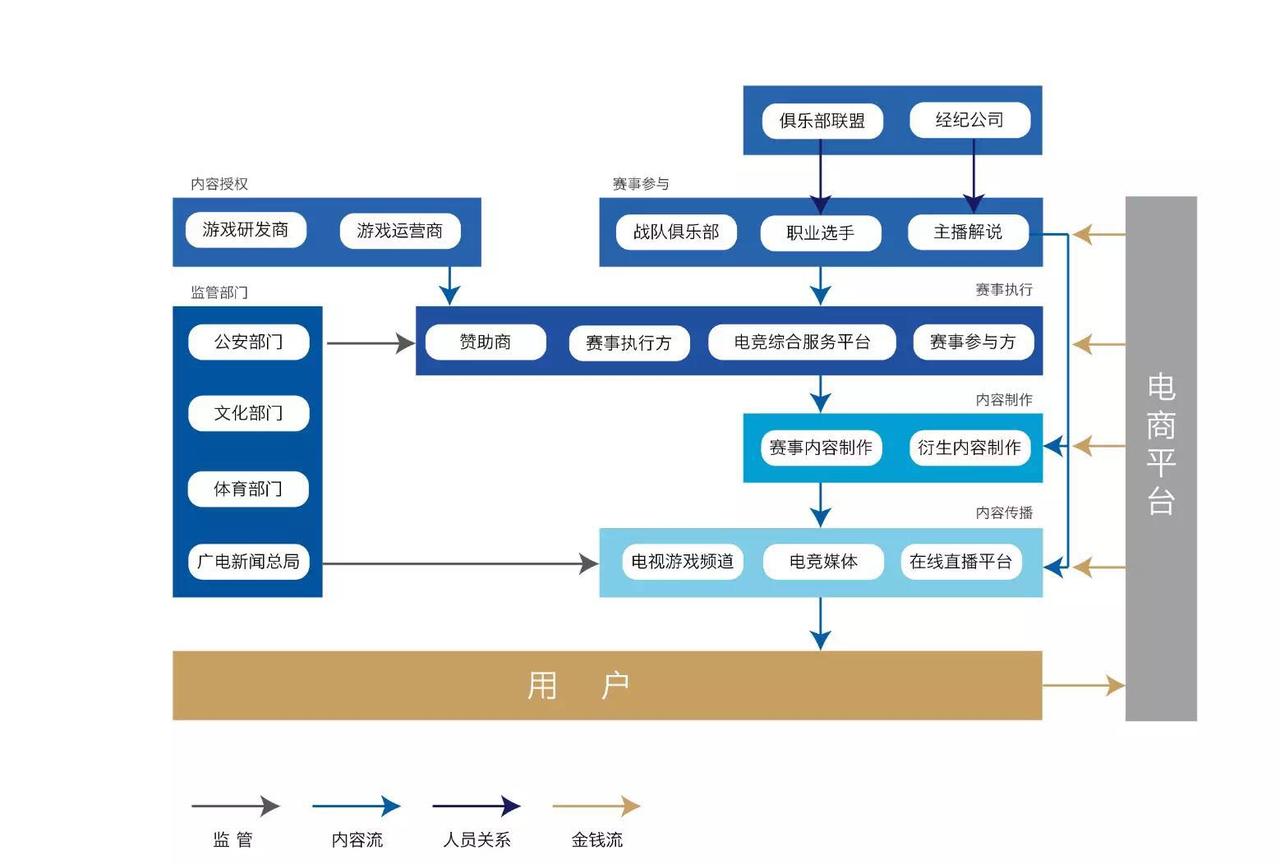 九游体育下载-电竞选手退役后去哪？直播、解说、创业全解析的简单介绍