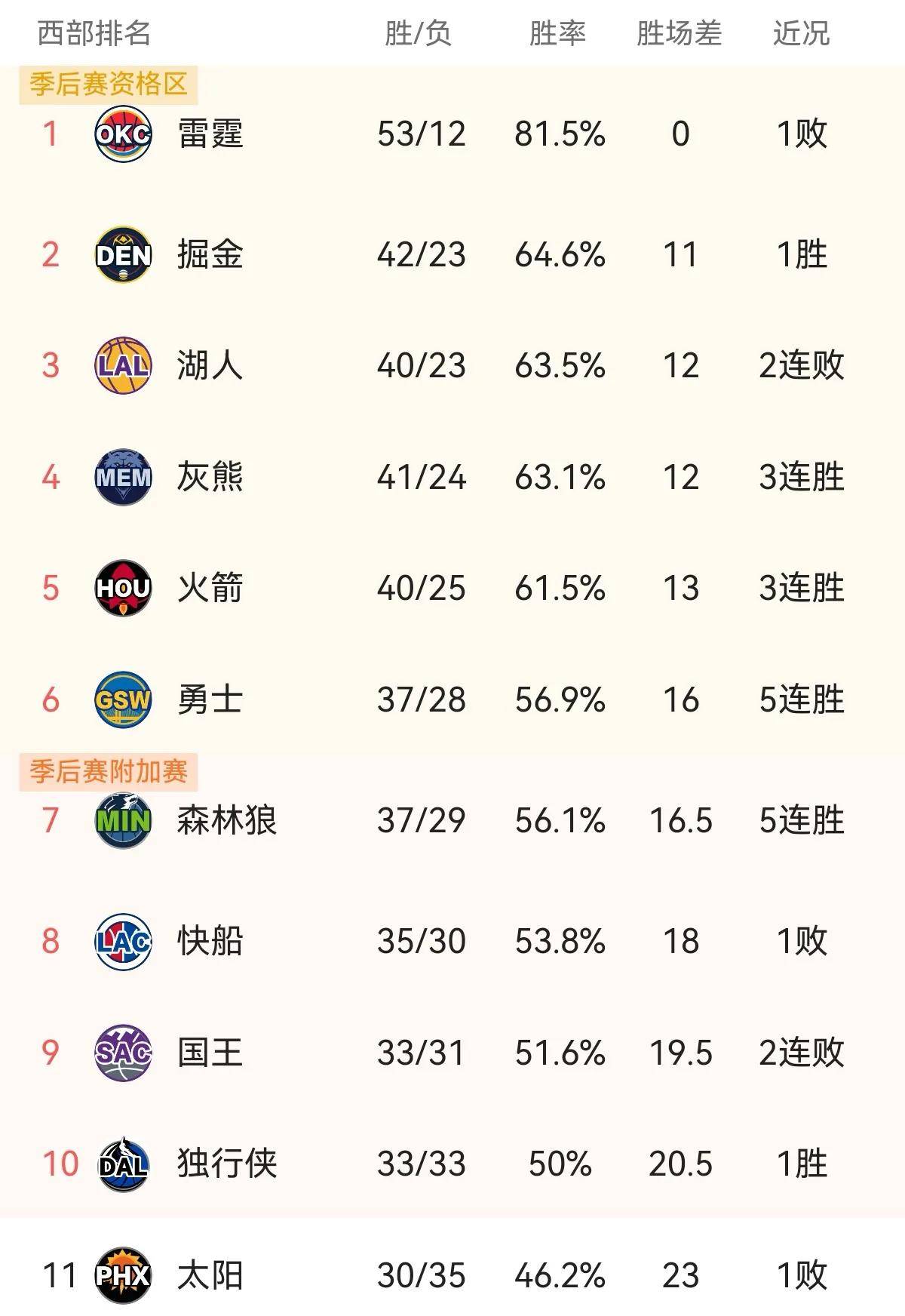 九游体育注册-球员篮板率榜单