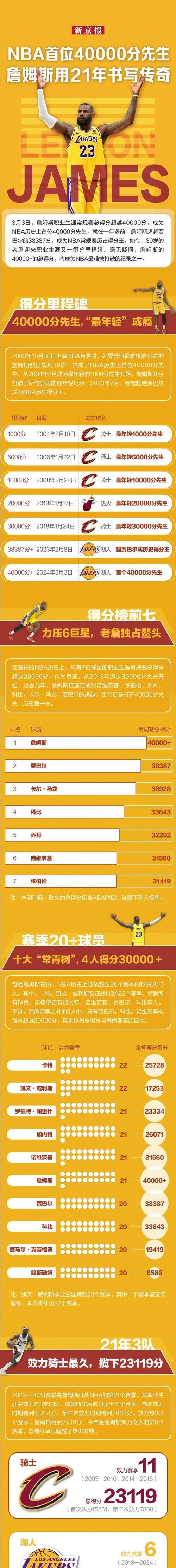 球员篮板率榜单