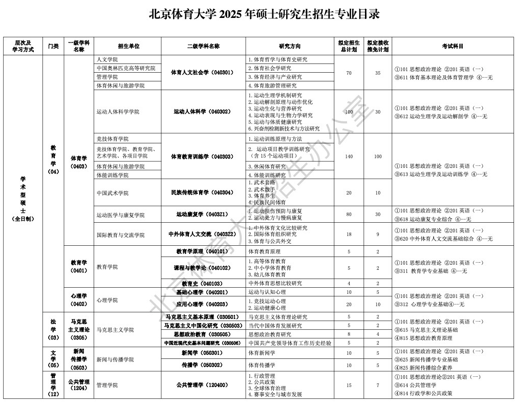 包含高校体育专业招生新政：增加心理素质测试的词条