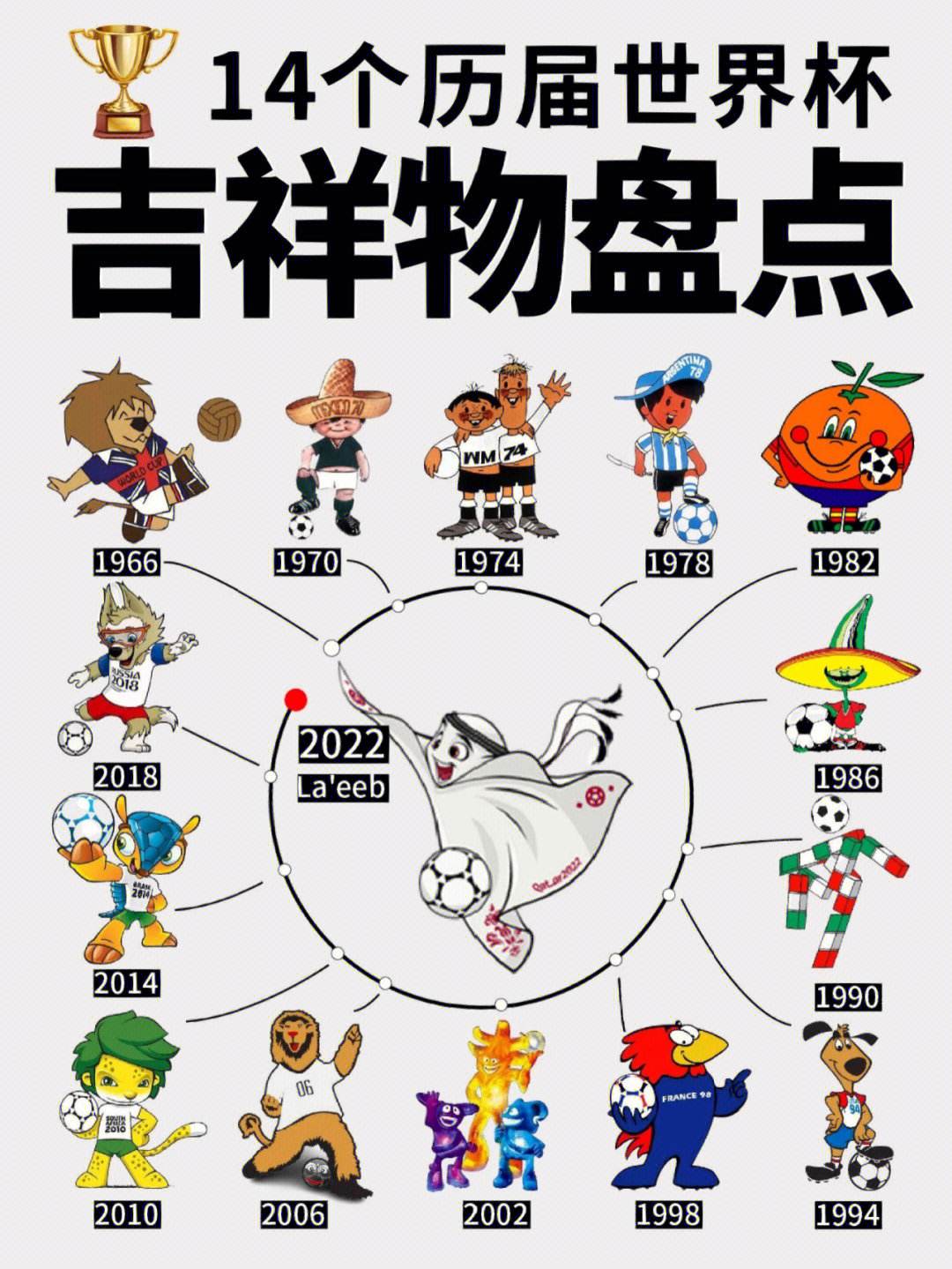 世界杯吉祥物全回顾