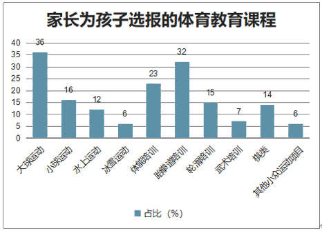 九游体育app-青少年体育培训市场调查：乱象与机遇并存的简单介绍