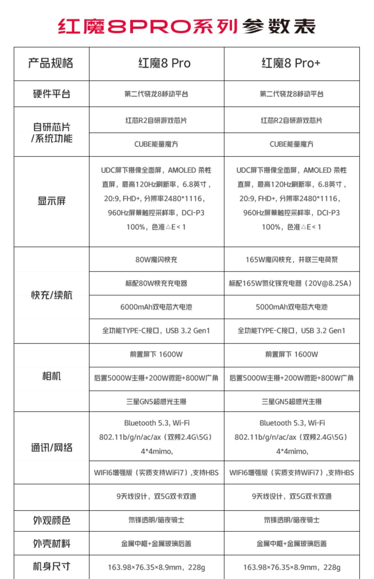 九游体育网址-关于电竞手机对比：红魔9SProvsROGPhone8，谁更强？的信息