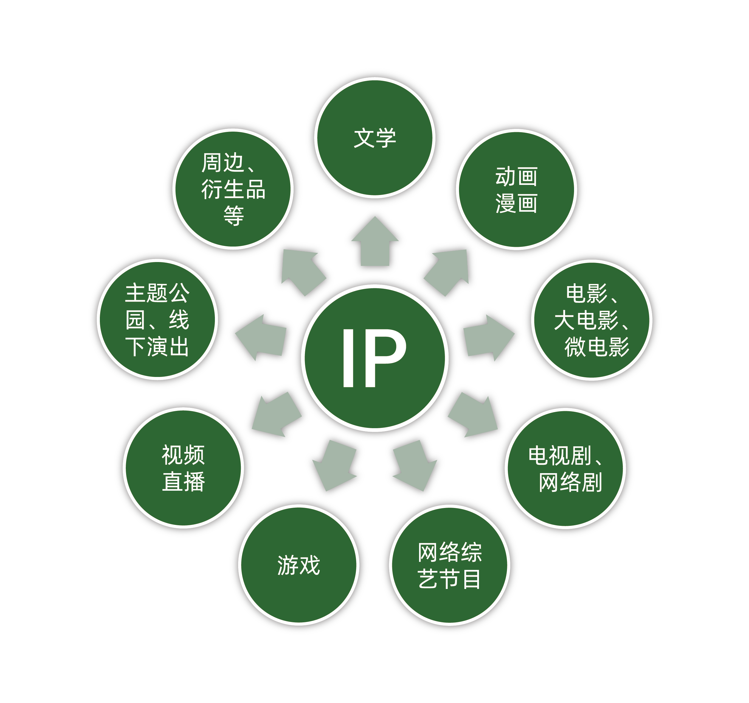《短视频与电竞内容的结合趋势分析》