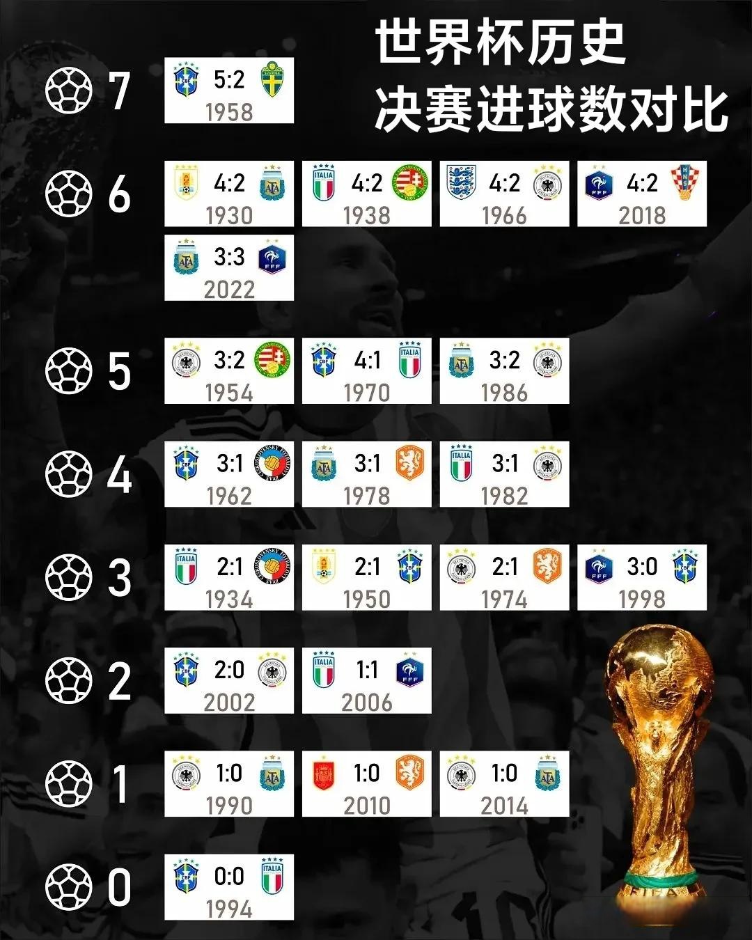 世界杯历史进球王榜单更新