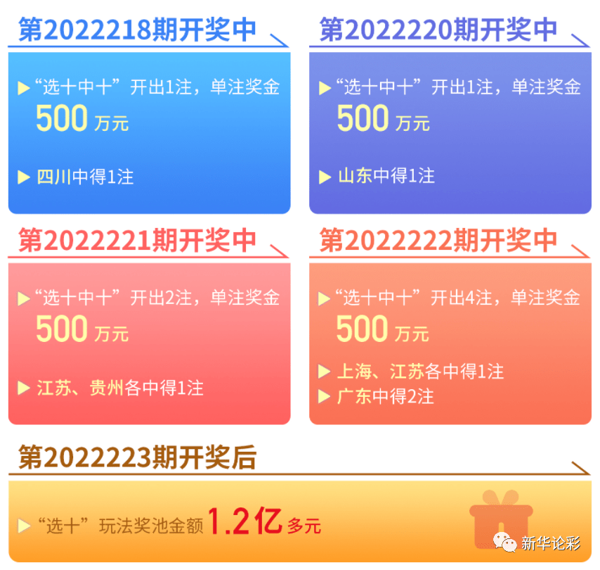 包含体育彩票销售创新高，竞猜型彩票最受欢迎的词条