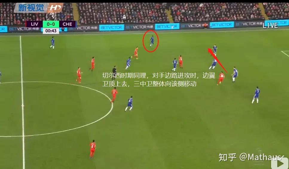关于三中卫体系：现代足球的新趋势？的信息