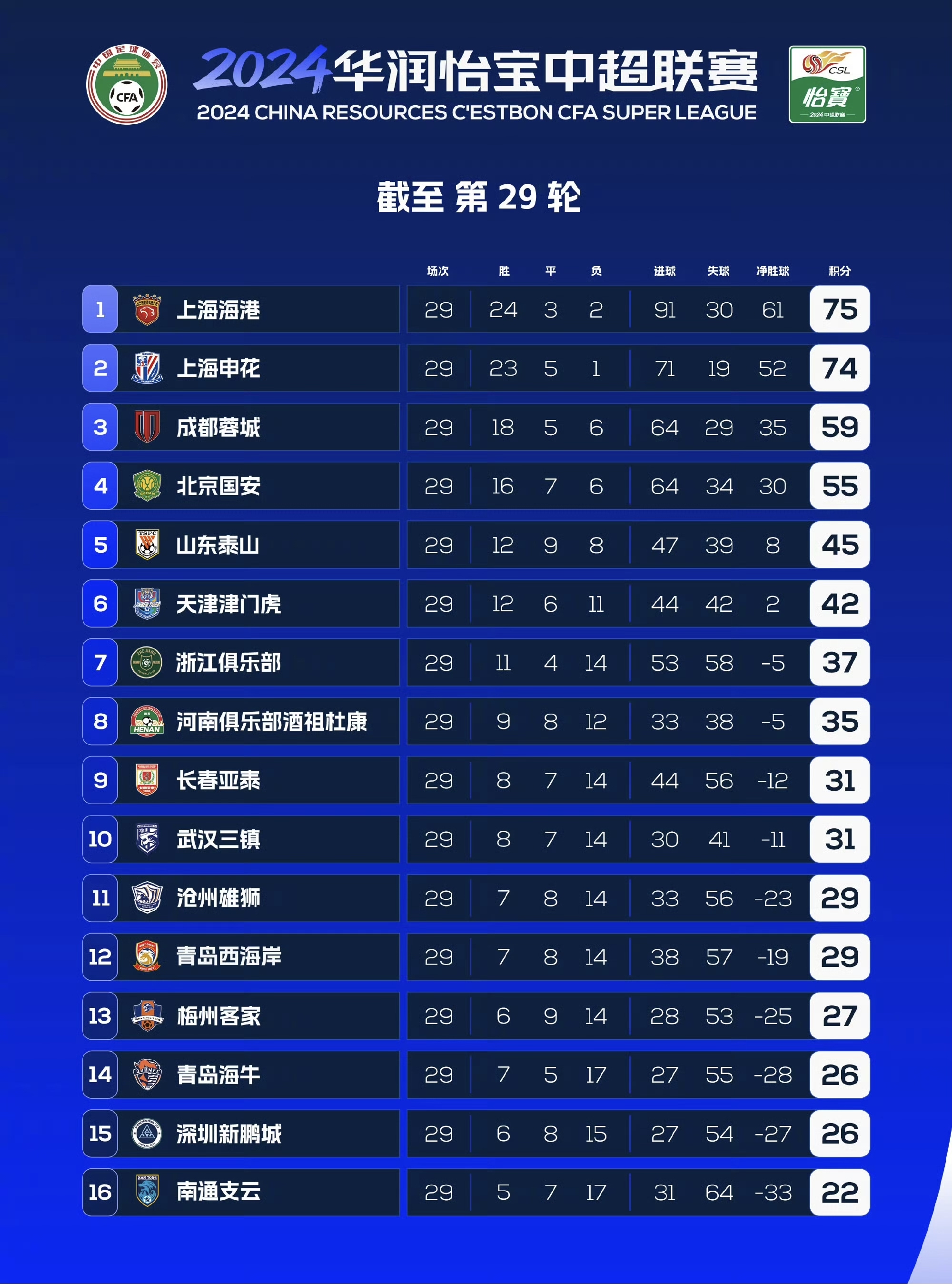 关于球员效率值排行榜（含非进球数据）的信息