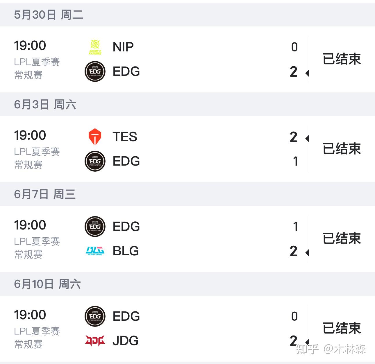 九游体育网-Uzi复出加盟EDG，LPL夏季赛能否重返巅峰？的简单介绍