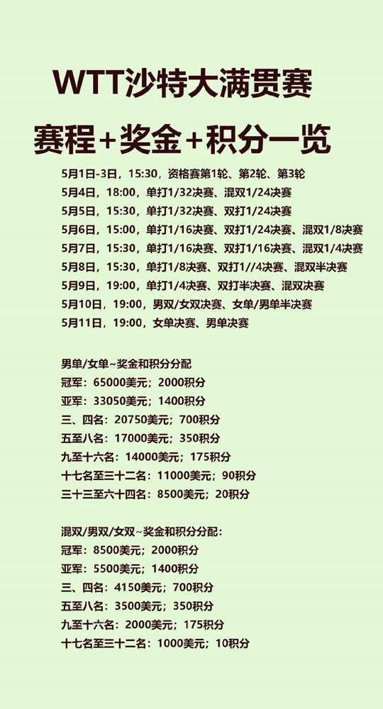 各大赛事奖金排行榜