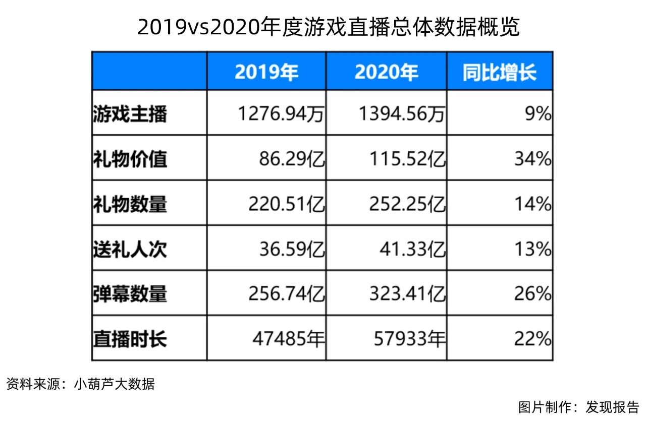 九游体育注册-包含电竞直播平台洗牌：虎牙、斗鱼合并后格局如何？的词条