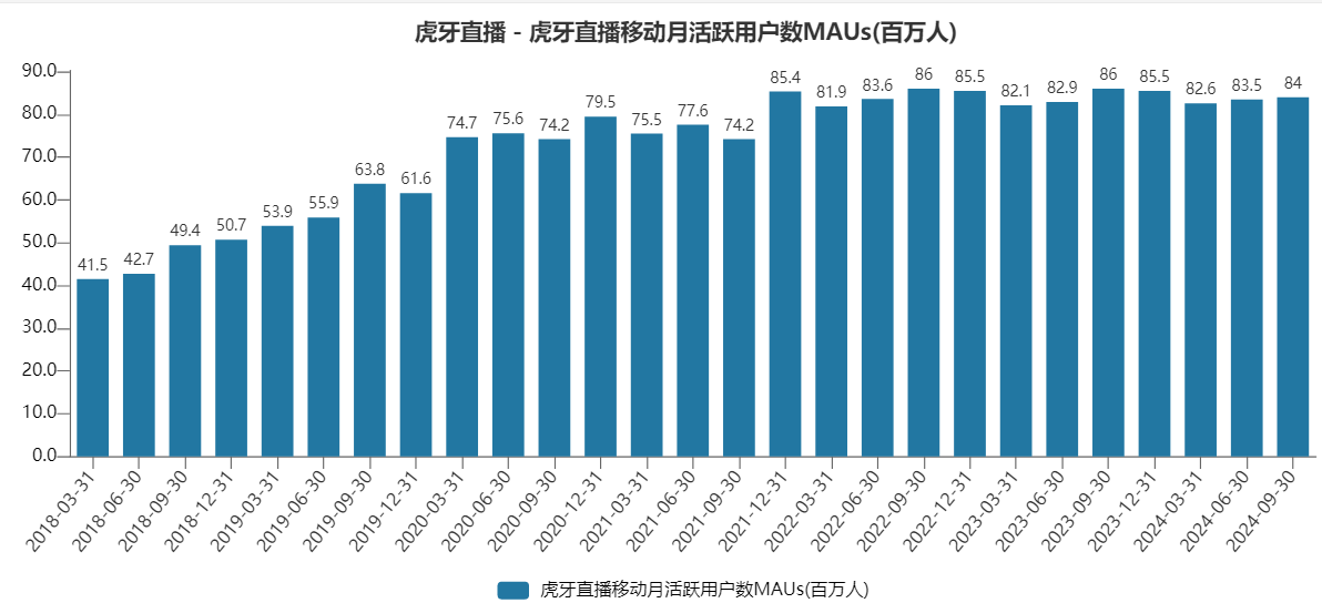 电竞直播平台洗牌：虎牙裁员，B站电竞崛起