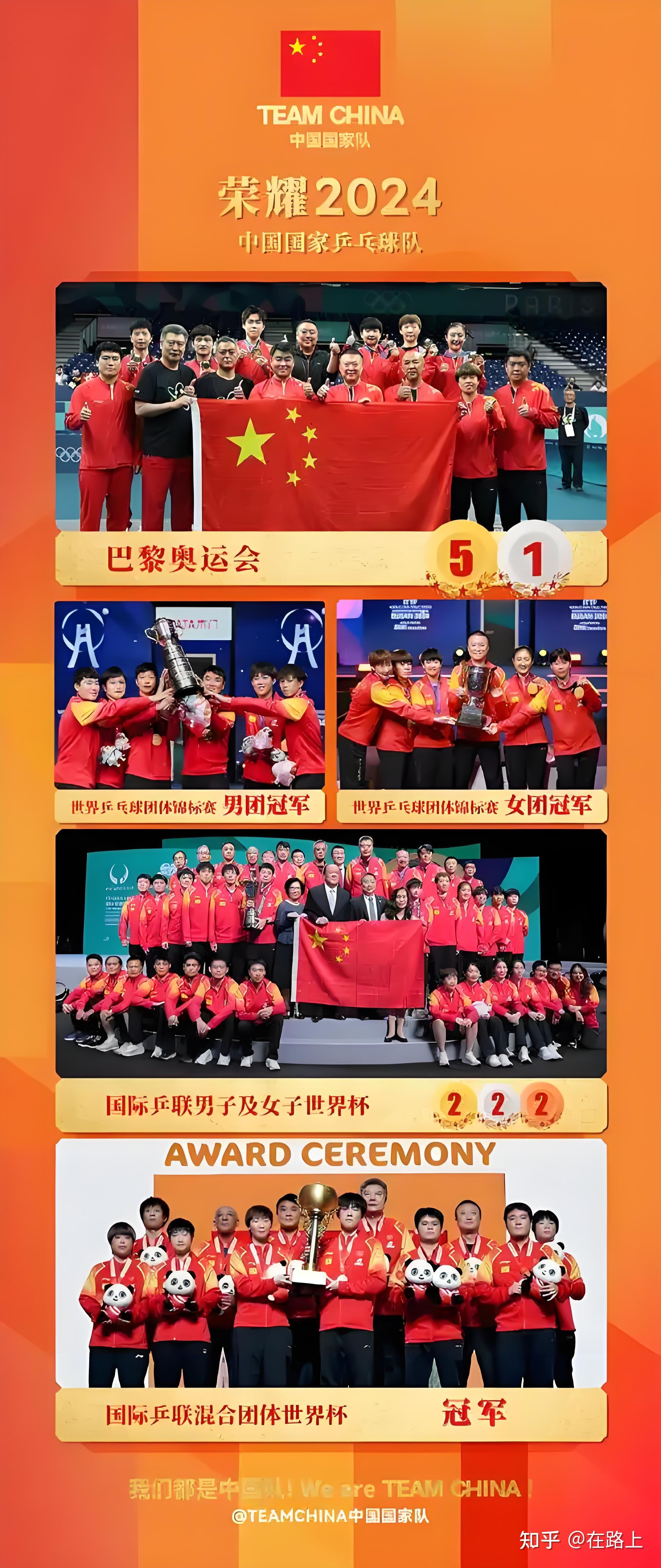 哪项赛事是你2025年最期待的？