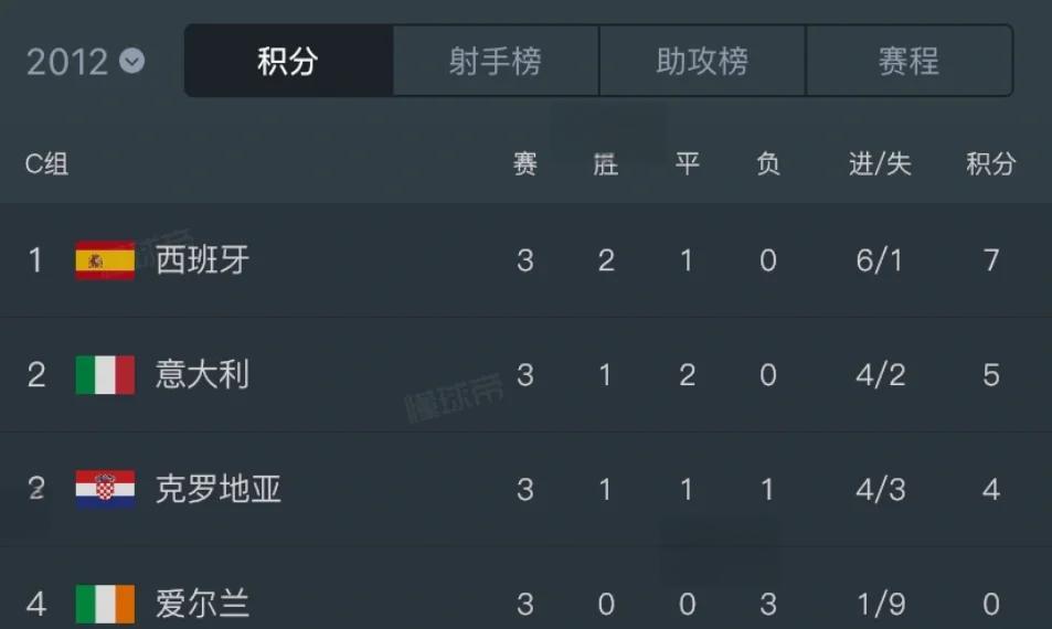 九游体育app-欧洲杯分组预测：又现死亡之组？的简单介绍