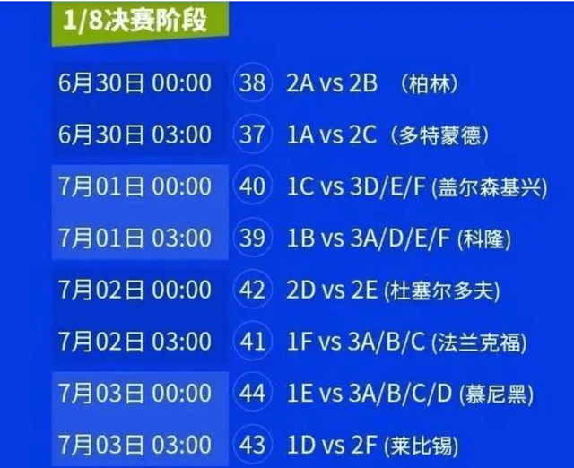 欧洲杯分组预测：又现死亡之组？的简单介绍