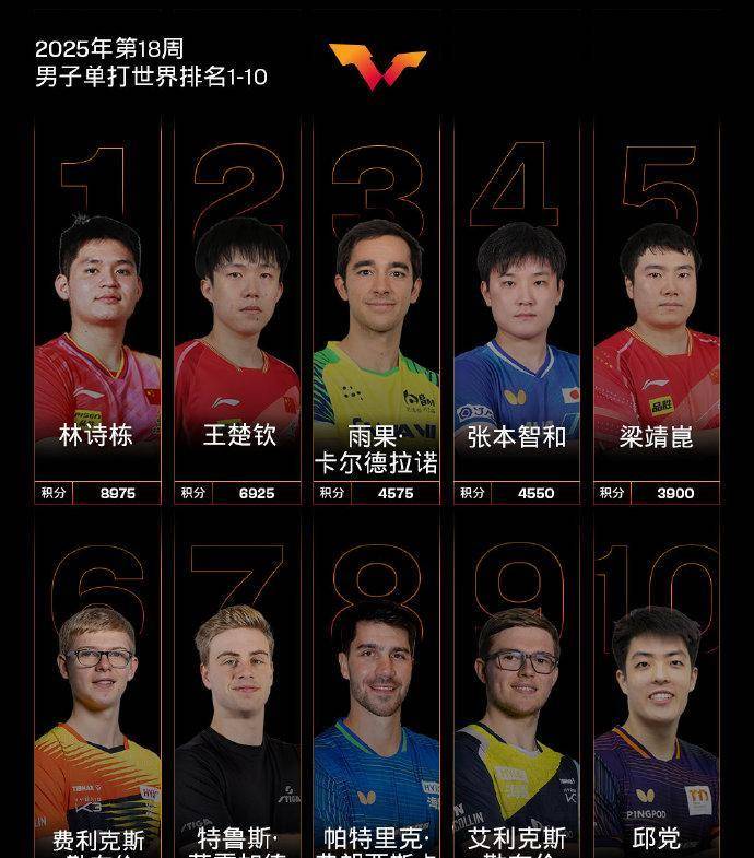 包含运动员商业价值榜：00后新星首次进前十的词条