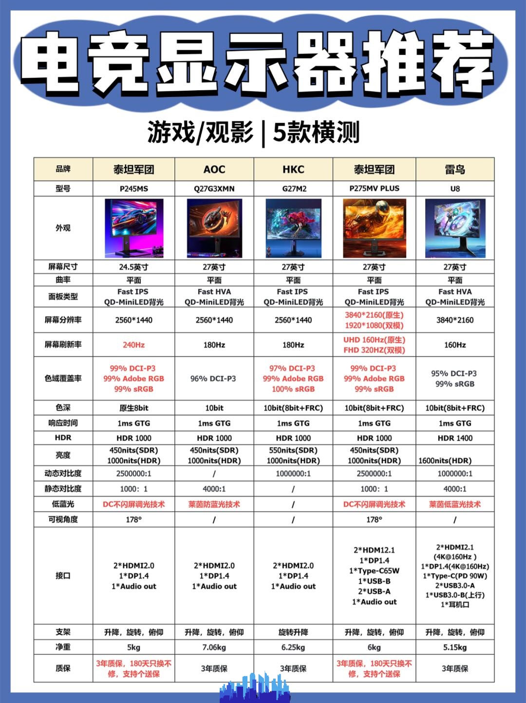 关于2024电竞显示器横评：540Hz刷新率真的有用吗？的信息