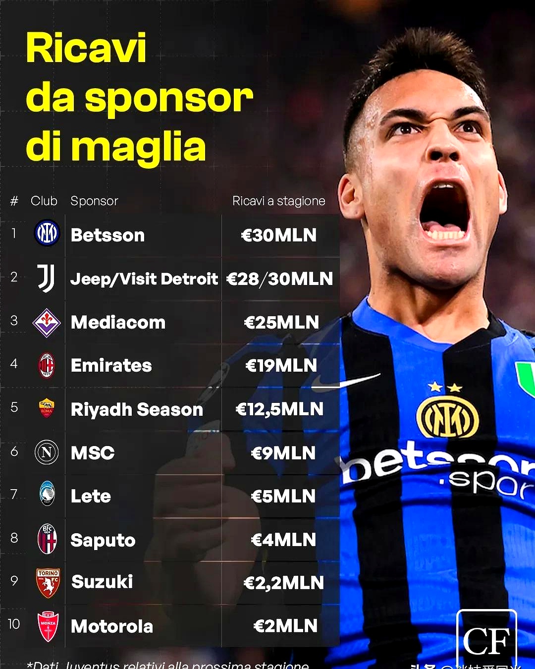 九游体育下载-关于“意甲球员的转会潮流：谁会成名早与晚？”的信息