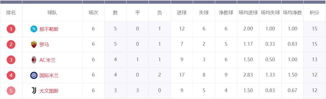 九游体育下载-意甲最佳防守球队排行榜